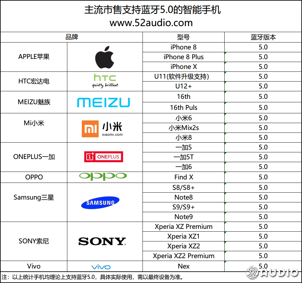 AIDA64新增实用功能：可查看蓝牙5.0手机