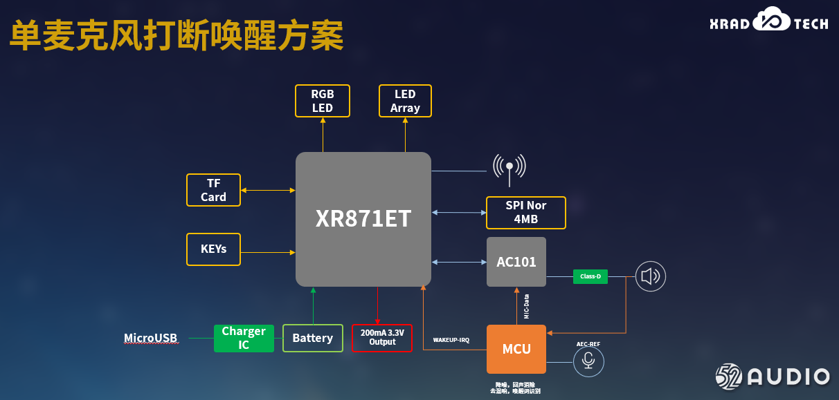芯之联XR871--高性能、高集成、低功耗无线MCU芯片-我爱音频网