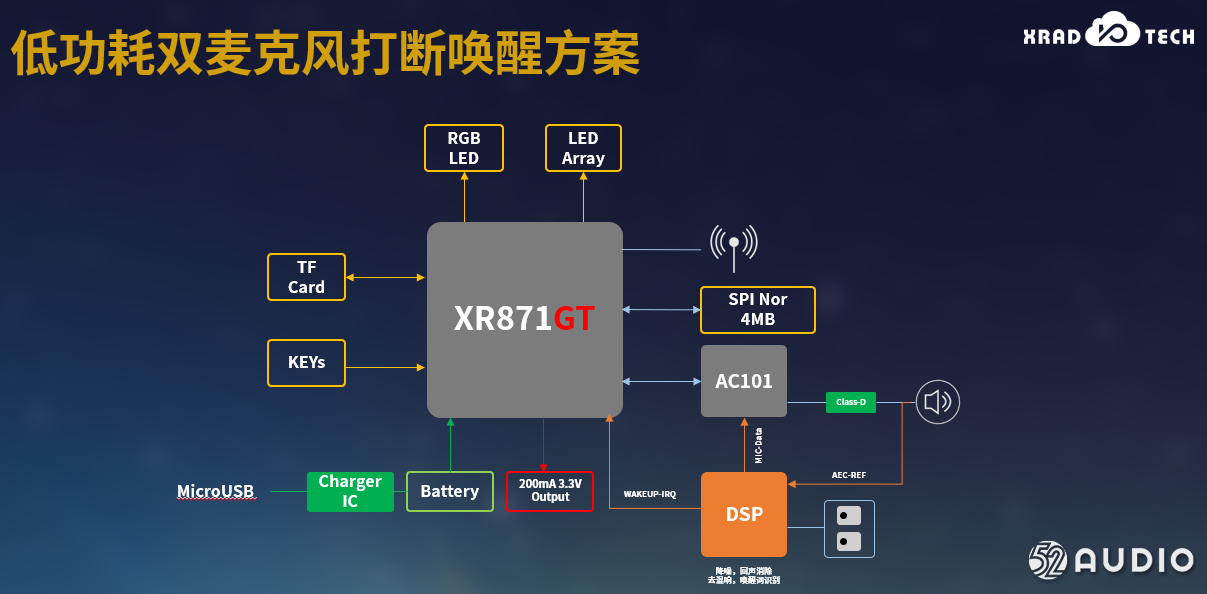 芯之联XR871--高性能、高集成、低功耗无线MCU芯片-我爱音频网