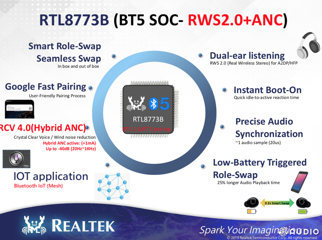 瑞昱推出TWS方案RTL8773B：支持主动降噪、蓝牙5.0-我爱音频网