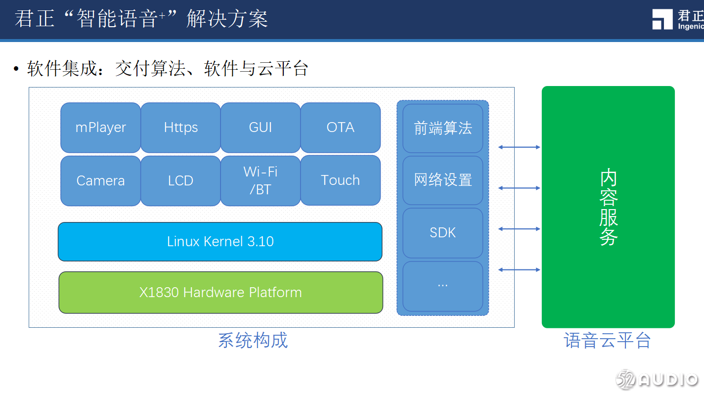深圳君正时代集成电路有限公司市场总监 罗小明先生  《基于Linux打造低成本、全功能的“智能语音+”解决方案》PPT下载-我爱音频网