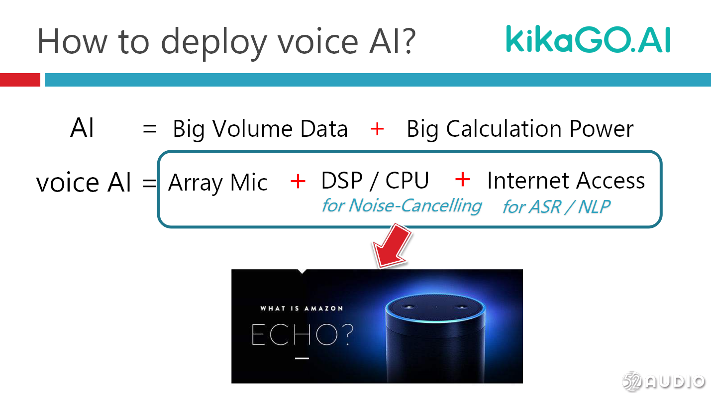 kikaGO总经理 CEO 周超先生《语音AI技术在智能设备附件上的部署与应用》PPT下载-我爱音频网