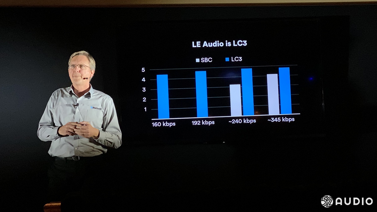 CES 2020：你想要的蓝牙音频最新技术标准LE Audio的资料全在这里！-我爱音频网