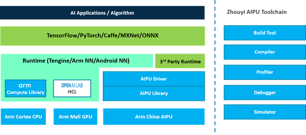 全志发布全新AI语音芯片R329，集成Arm中国“周易” AIPU-我爱音频网