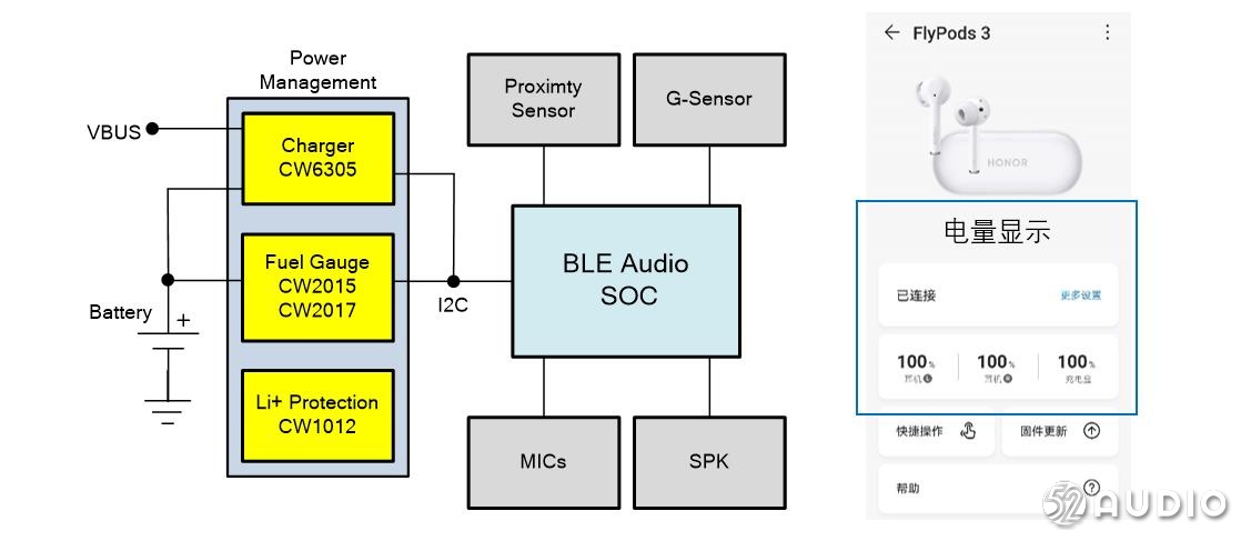 赛微微电子推出中高端TWS耳机电源管理解决方案﻿-我爱音频网