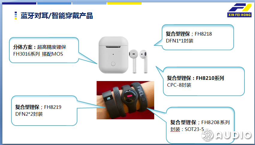 鑫飞宏推出5款TWS耳机锂电保护芯片，精度高、体积小-我爱音频网