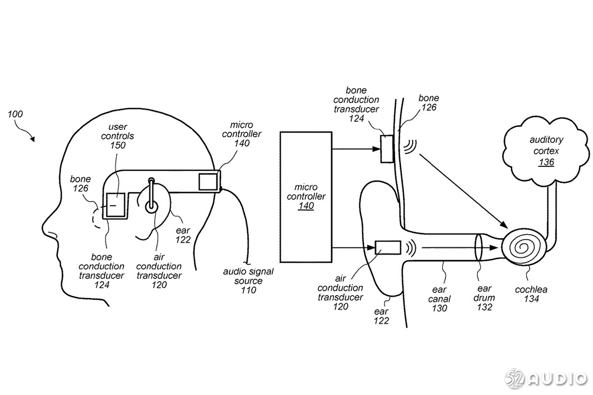 苹果申请骨传导专利曝光，未来将可能用于AirPods系列产品-我爱音频网