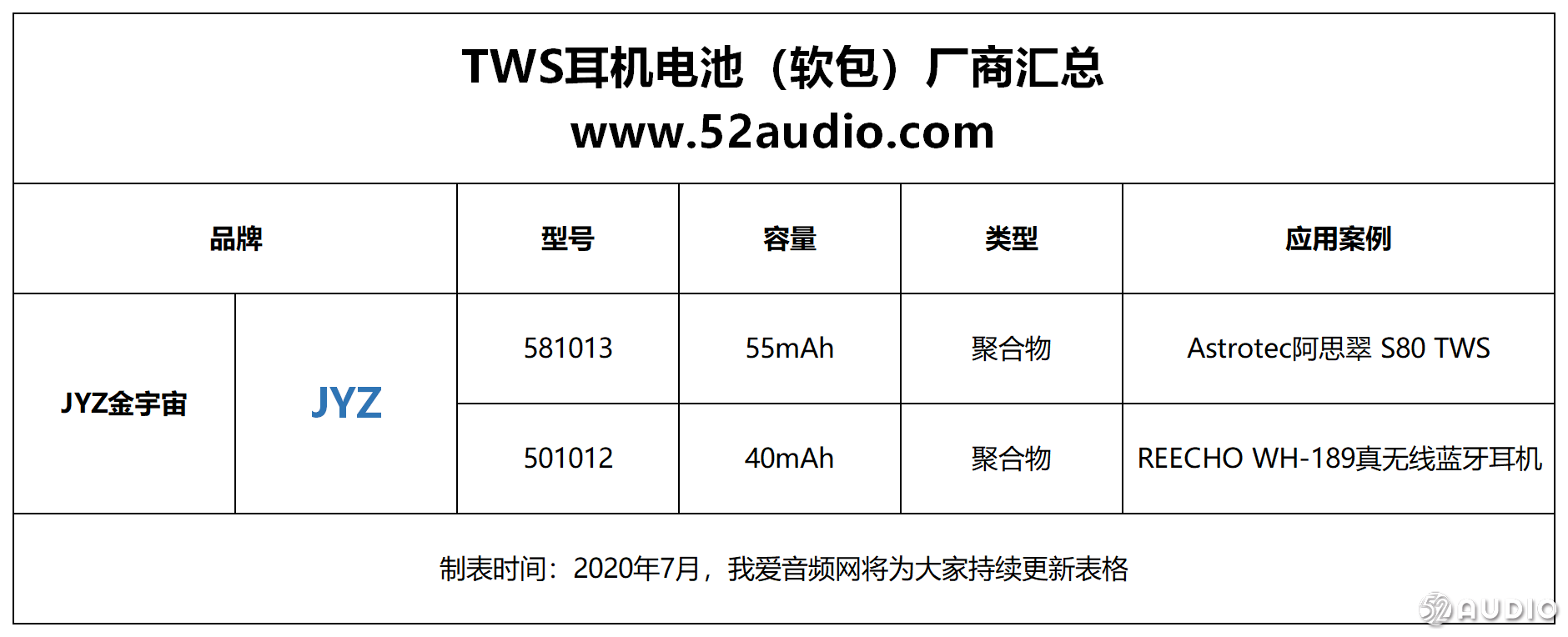 TWS耳机聚合物软包电池需求暴增：13家厂商赚翻了-我爱音频网