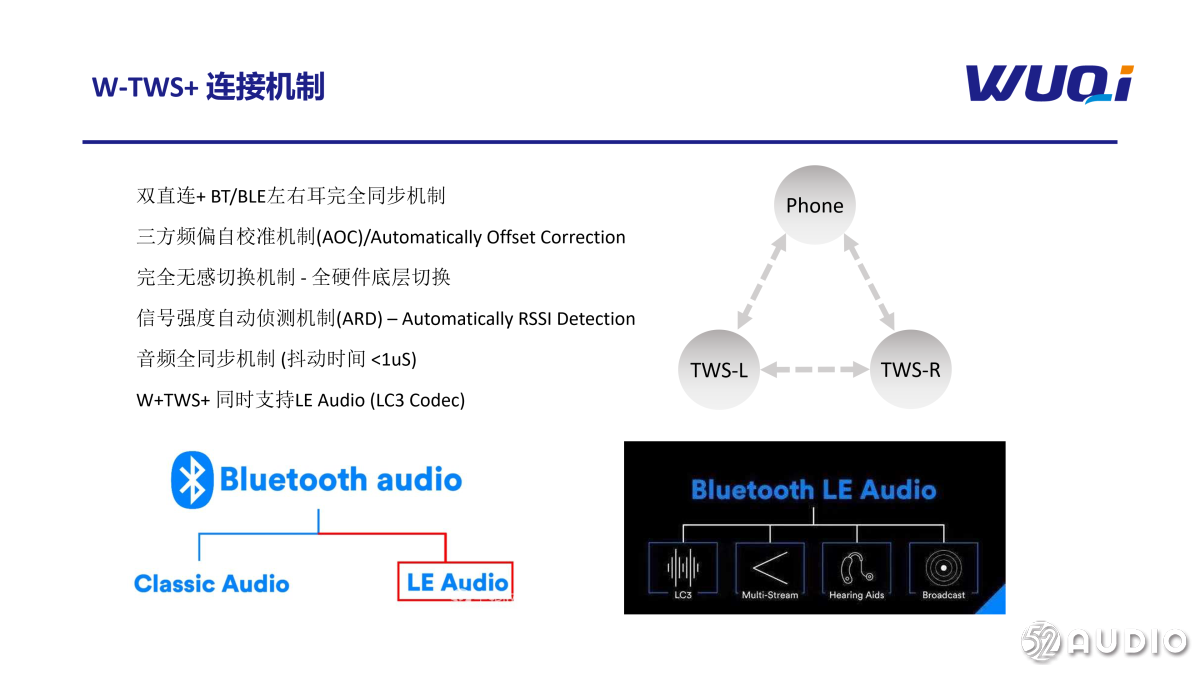 《物奇新一代7033系列蓝牙音频SoC给TWS耳机产品带来的创新型的应用》重庆物奇微电子有限公司-我爱音频网