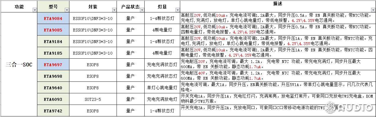 钰泰半导体在2020(冬季)亚洲蓝牙耳展,展位号:F04!