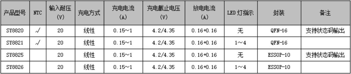思远半导体在2020（冬季）亚洲蓝牙耳展，展位号：E01！