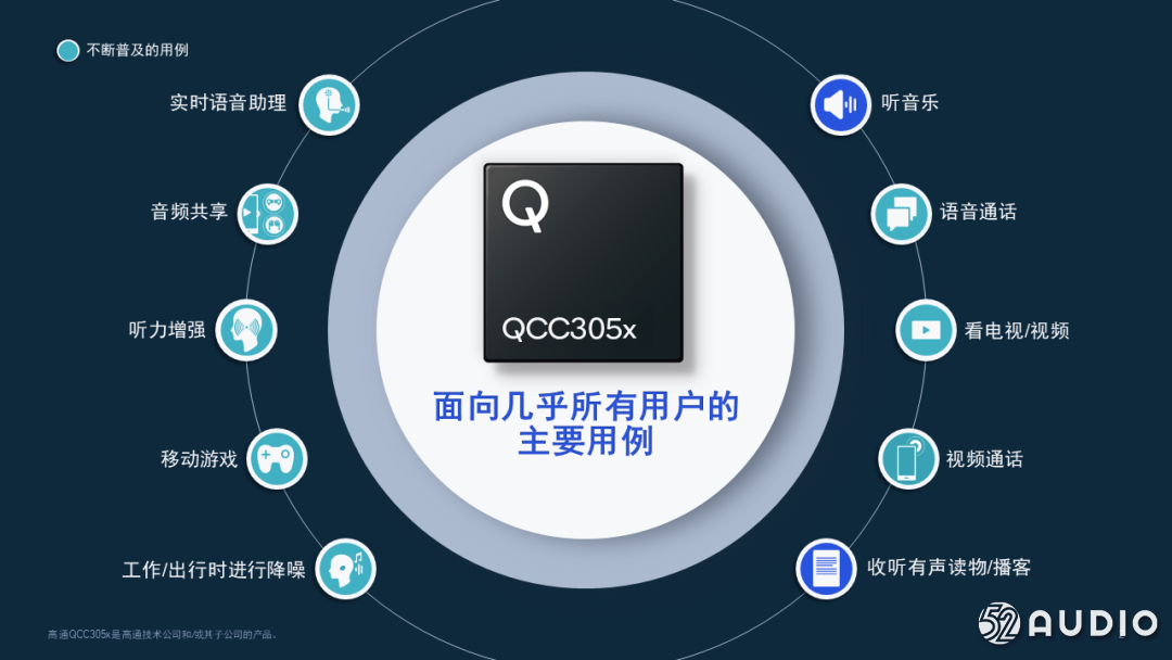 Qualcomm推出全新QCC305x SoC系列，将顶级真无线耳塞特性带至广泛产品层级-我爱音频网