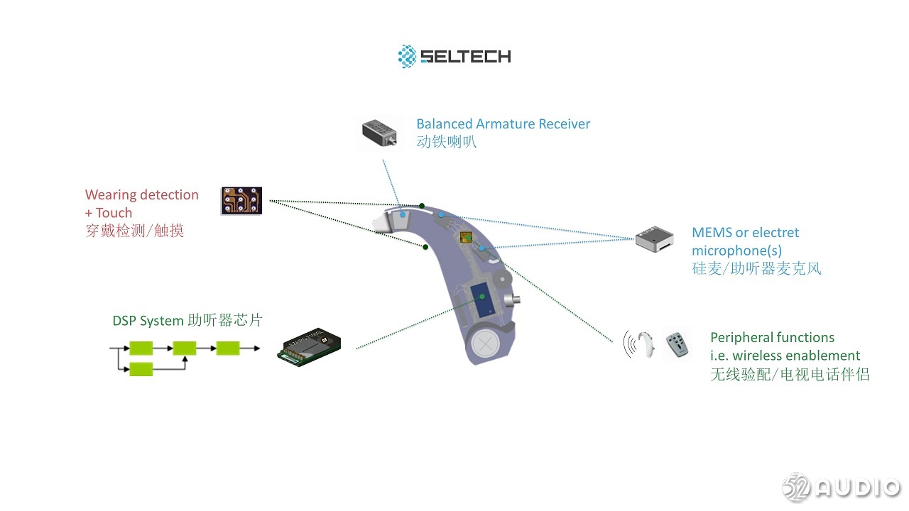 南京赛泰推出真无线耳机多传感器合一解决方案、声学解决方案-我爱音频网