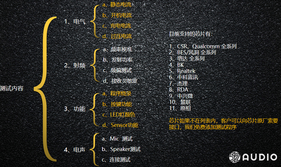 深圳市小牛测控技术有限公司参加2021（春季）亚洲蓝牙耳机展，展位号：A06-我爱音频网