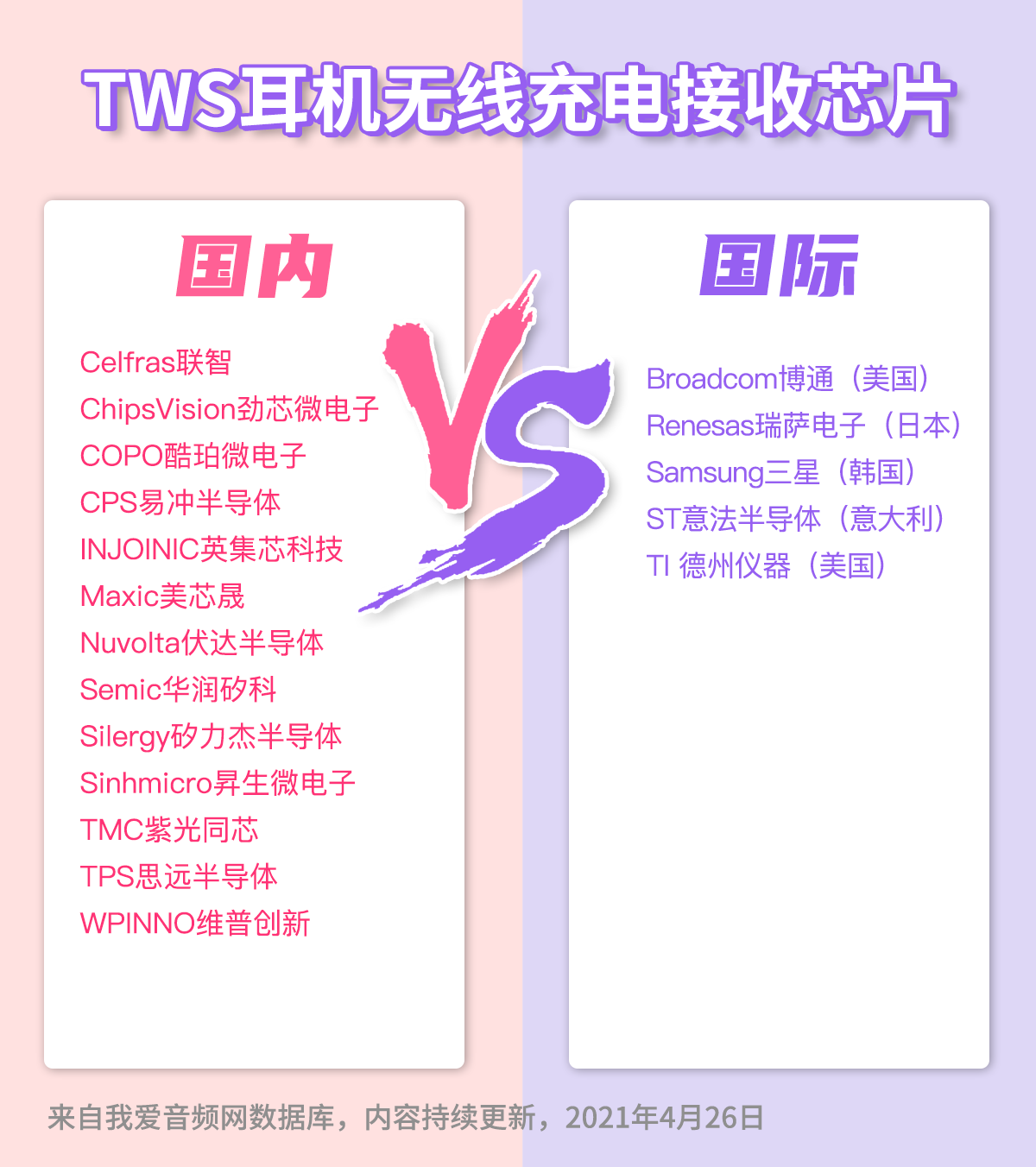 TWS耳机芯片大战|国内VS国际:电源管理芯片篇 详细解读