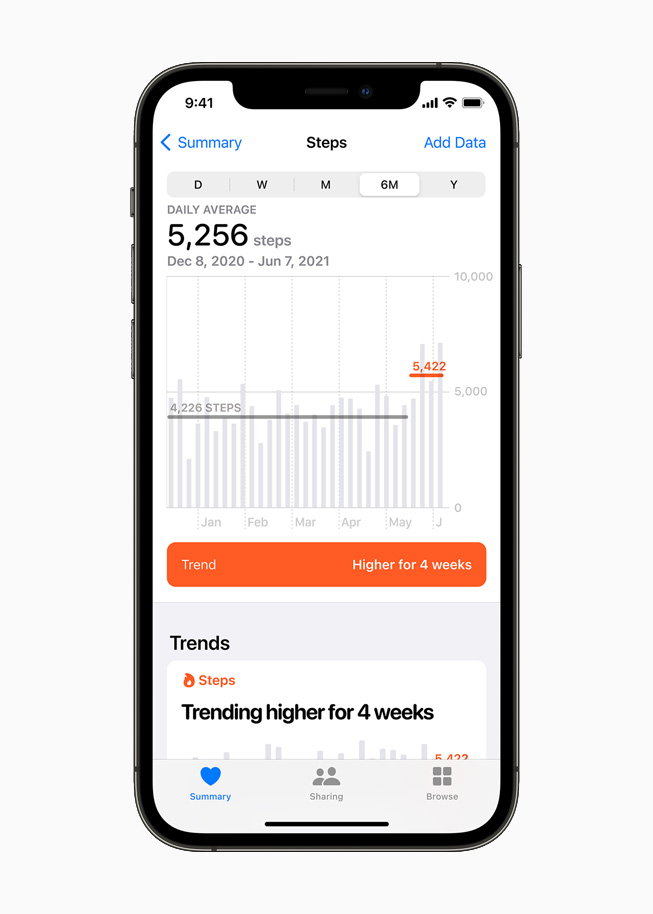 Apple 推出安全共享与全新的健康分析，帮助用户提升个人健康管理-我爱音频网