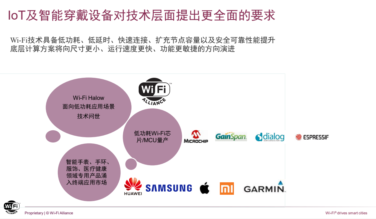智能穿戴市场迎来新技术！Wi-Fi联盟即将推出Wi-Fi Halow标准-我爱音频网