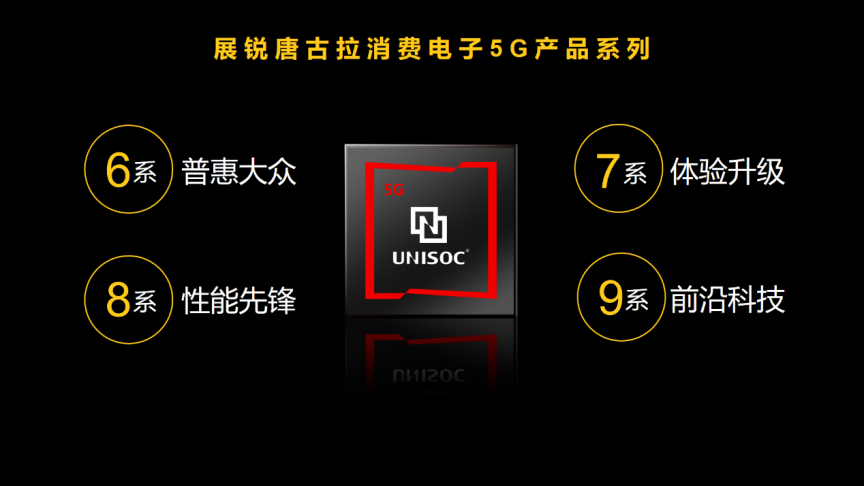 展锐6nm 5G芯片跑分超40万,全球首个“5G R16 Ready”赋能千行百业