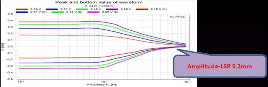 威声声学推出LSR液态硅胶耳机喇叭，超高SPL和相位的一致性-我爱音频网