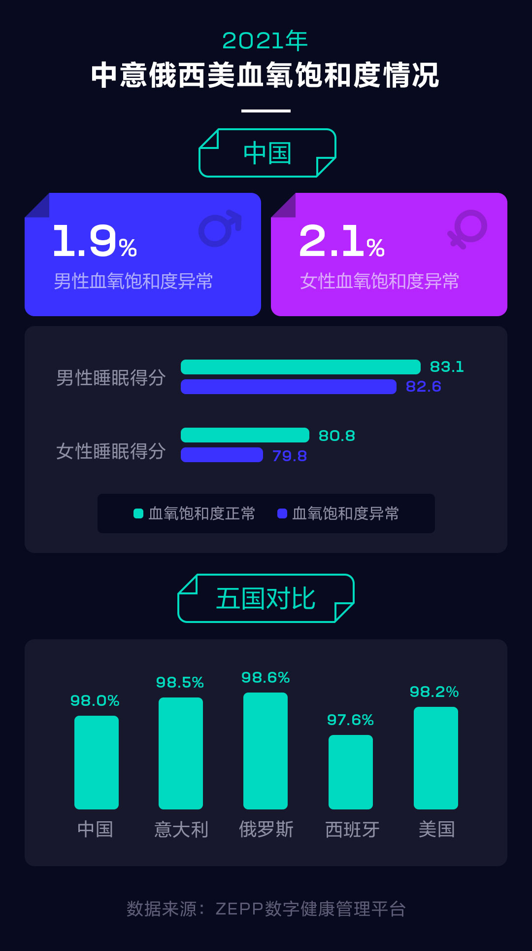 2021年中国人健康状况报告，平均睡眠时间少于7小时-我爱音频网