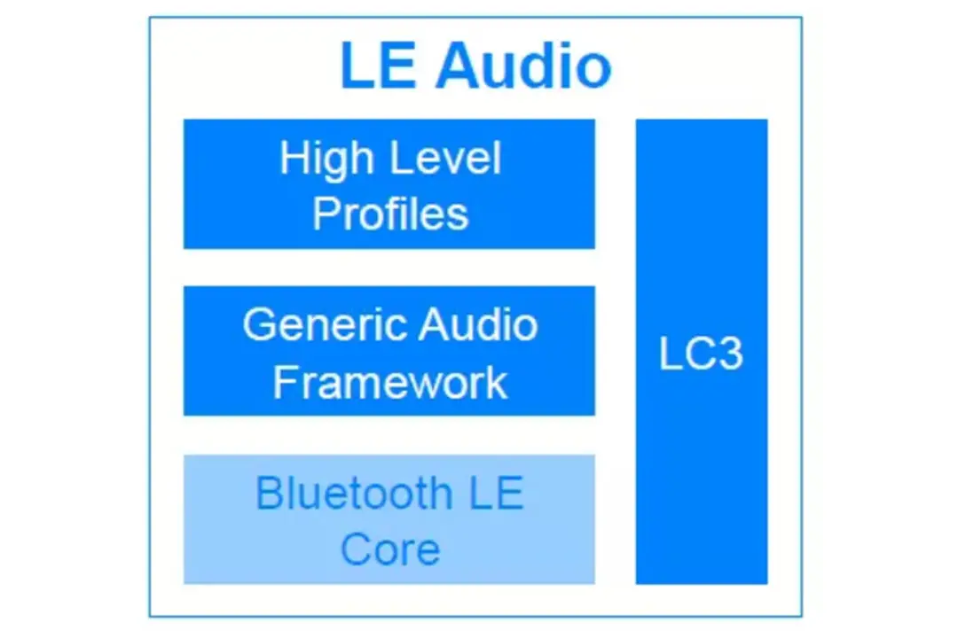 2022年VR/AR市场爆发；OTC助听器/辅听耳机经验分享；LE Audio及LC3解读；飞利浦Fidelio T1拆解丨我爱音频网周报-我爱音频网