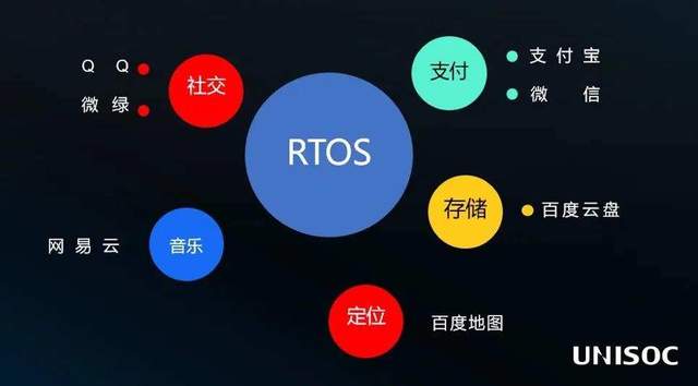 紫光展锐联合腾讯加强RTOS系统开发，智能手表将支持QQ应用-我爱音频网