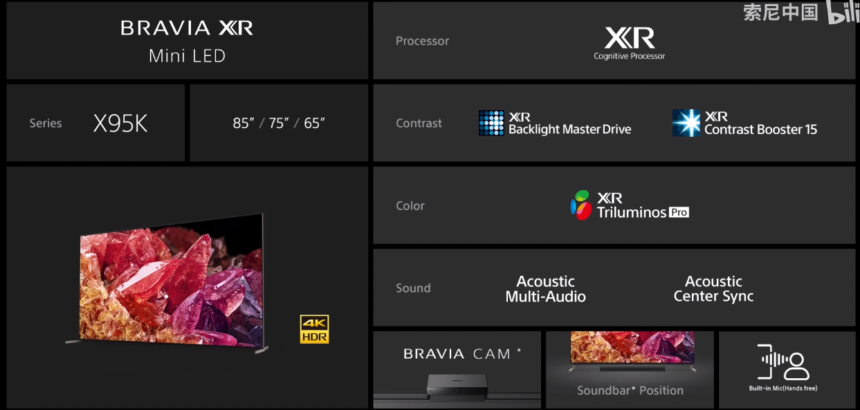 索尼2022旗舰电视发布，多声道屏幕声场技术，8K Mini LED-我爱音频网