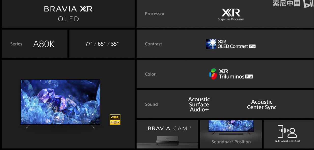 索尼2022旗舰电视发布，多声道屏幕声场技术，8K Mini LED-我爱音频网