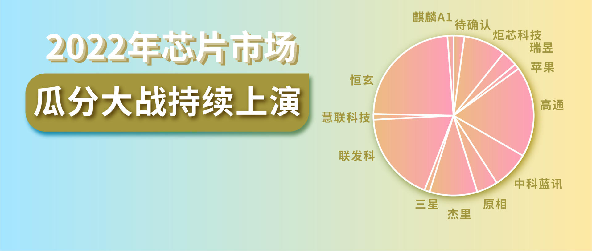 2021年芯片原厂竞争激烈，2022市场瓜分大战持续上演