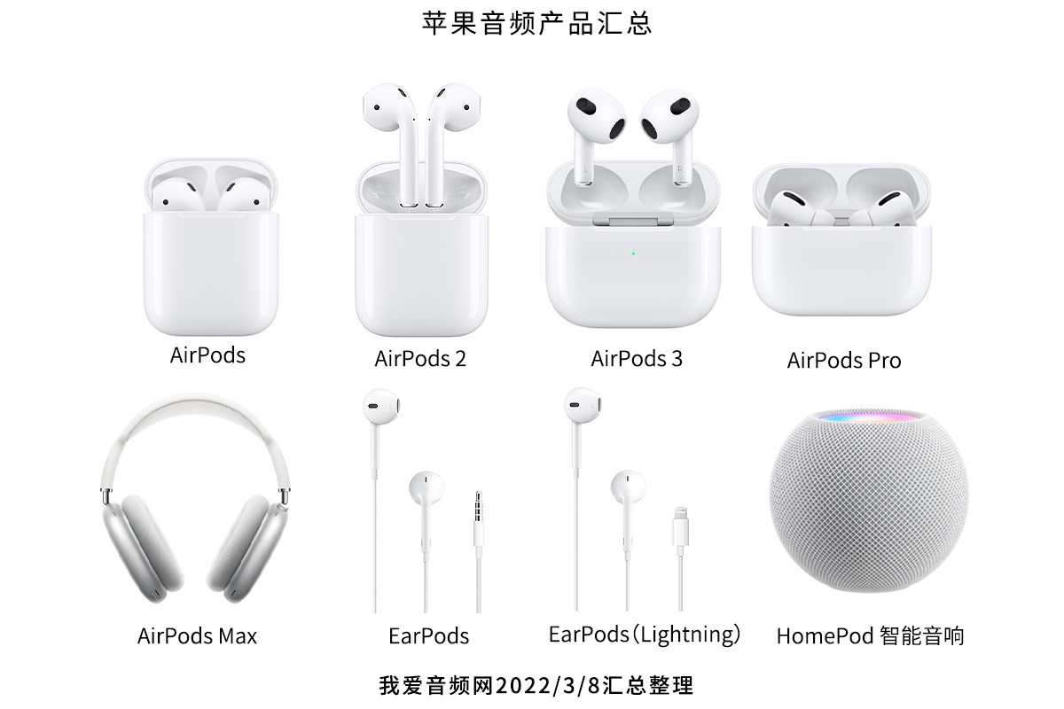 苹果音频产品将达到2.4GHz速率新高度8兆，无线无损音质时代来临！